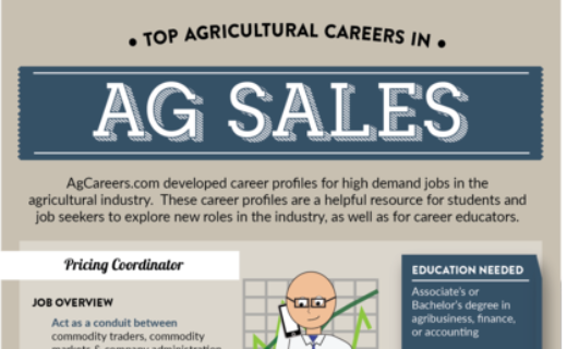 Top Agricultural Careers in Ag Sales